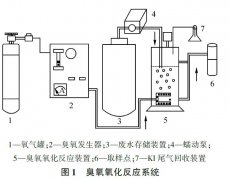 臭氧高級氧化去除廢水中BTEX實驗材料與方法