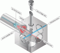 臭氧可用于提高內燃機的燃燒效率